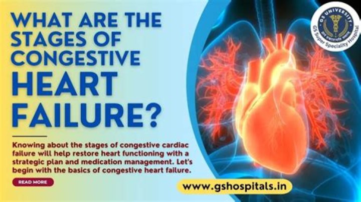 How long does the final stage of congestive heart failure last?