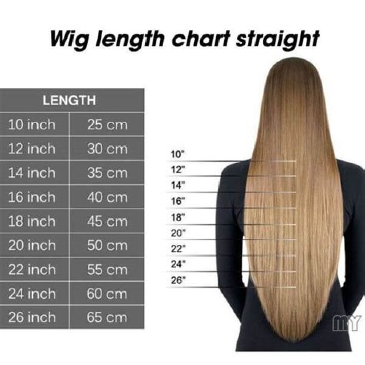 How long will a human hair wig last?