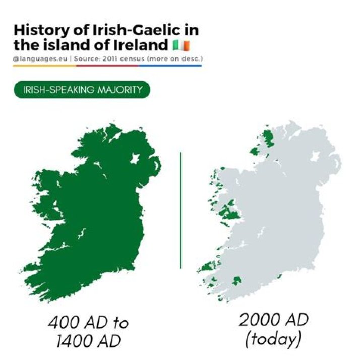 How many British live in Ireland?