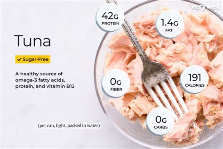 How many carbs are in canned tuna?