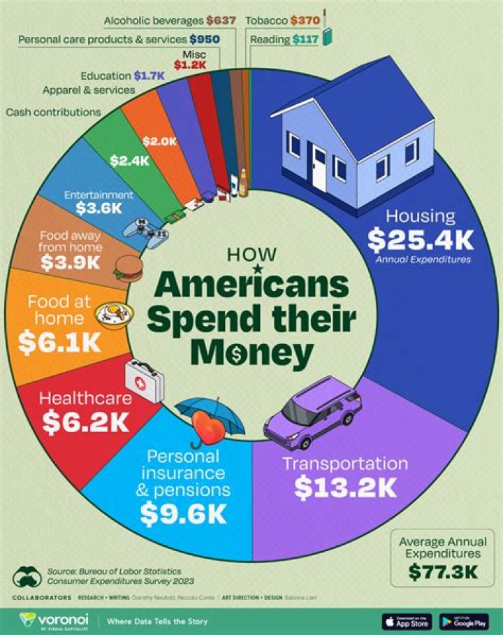 How many credit cards do the average American have?