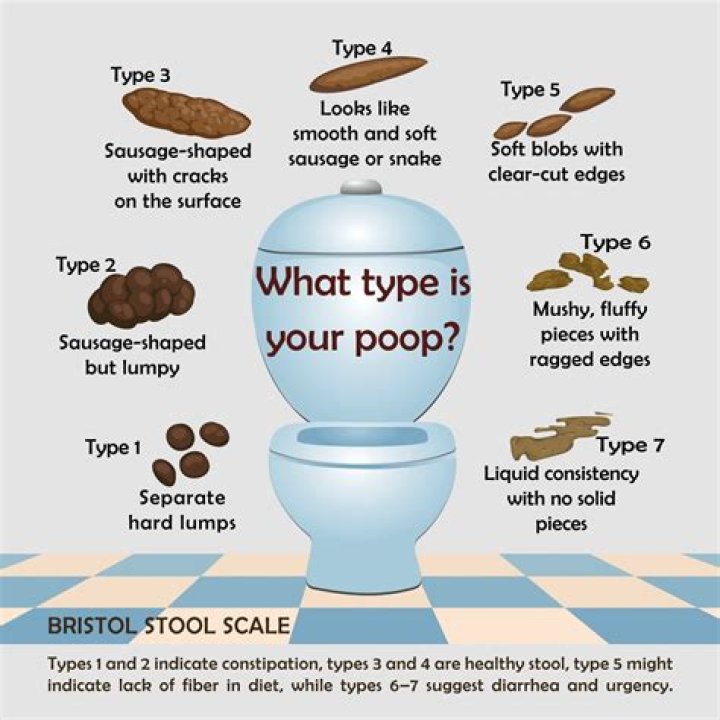 How many people in the world poop in the shower?