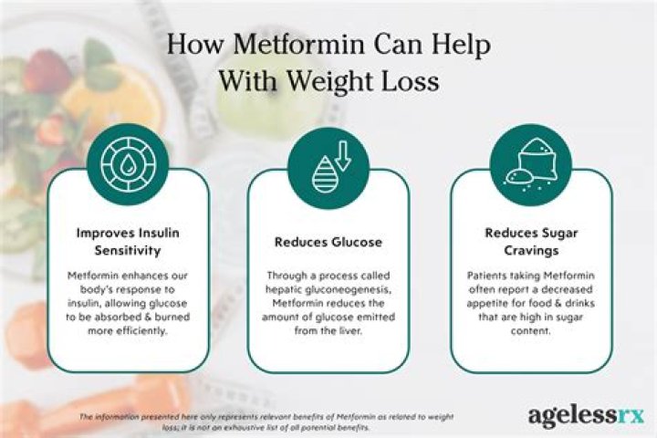 How many points does metformin lower blood sugar?