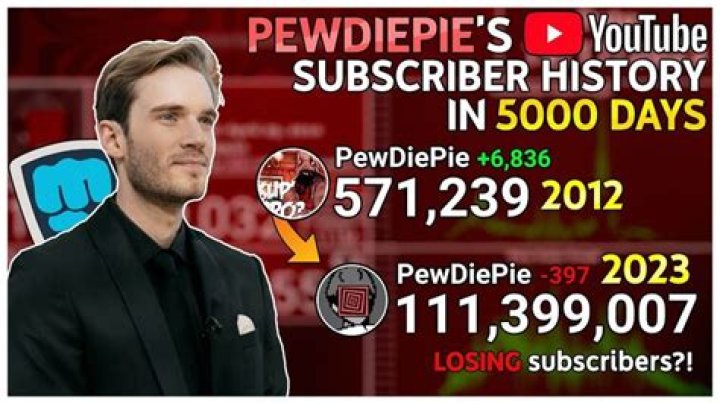 How many subs does PewDiePie?