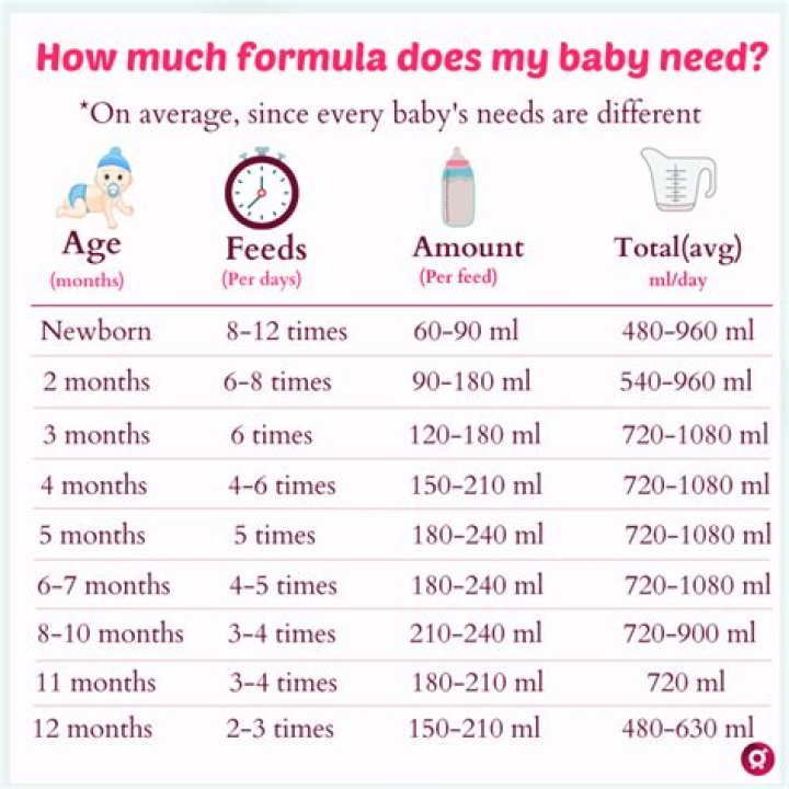 How many times does a bull mate a year?