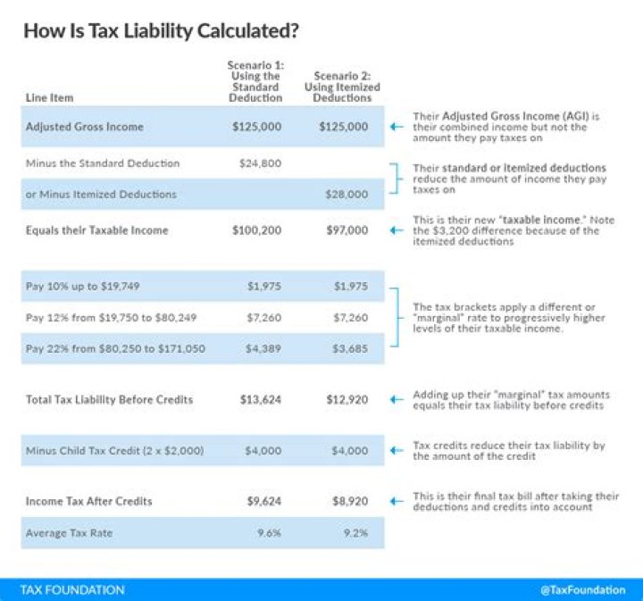 How much charitable contributions can I deduct in 2021?