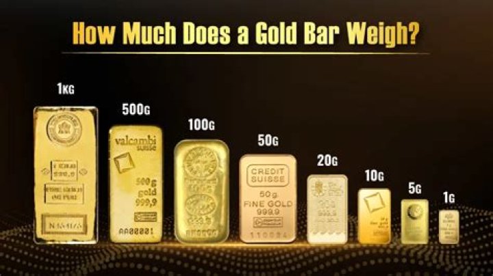 How much digital gold can I buy?