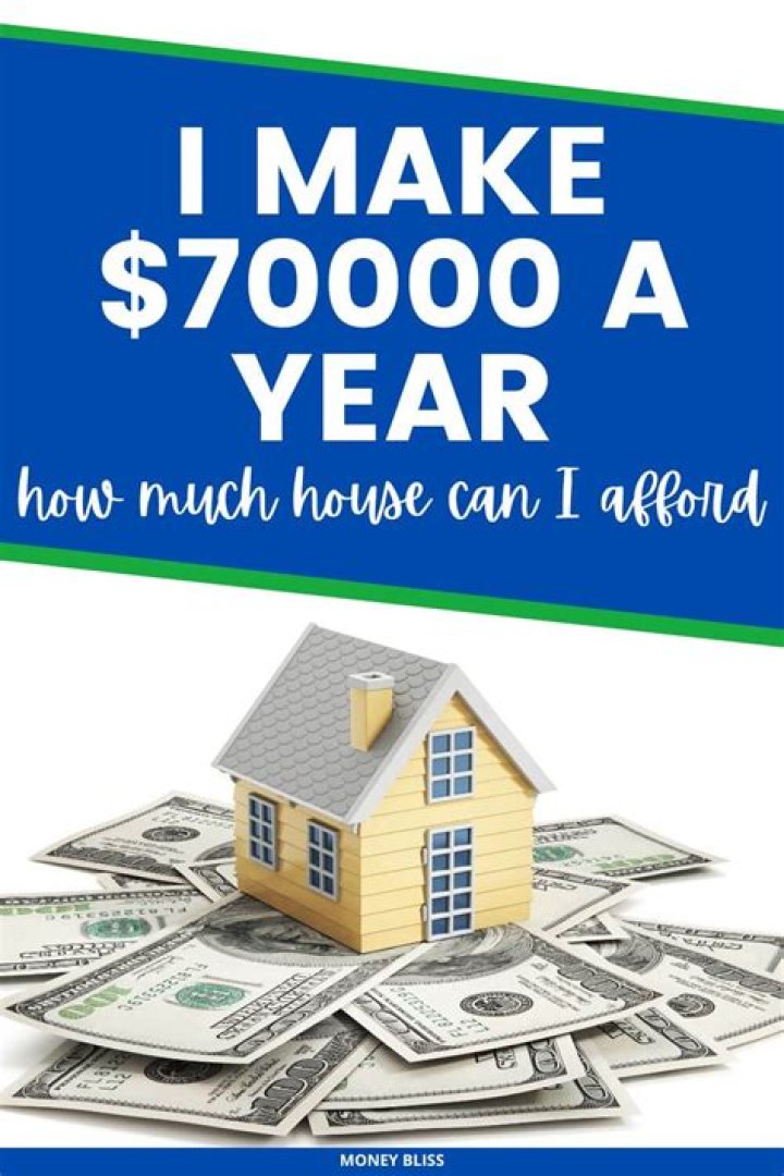 How much house can I afford making 75k a year?