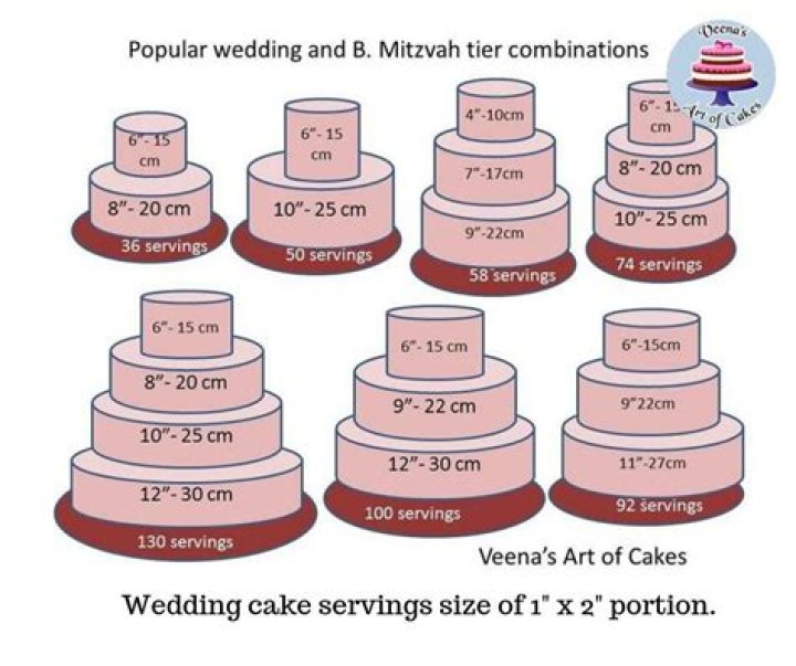 How much is a wedding cake that feeds 100 people?