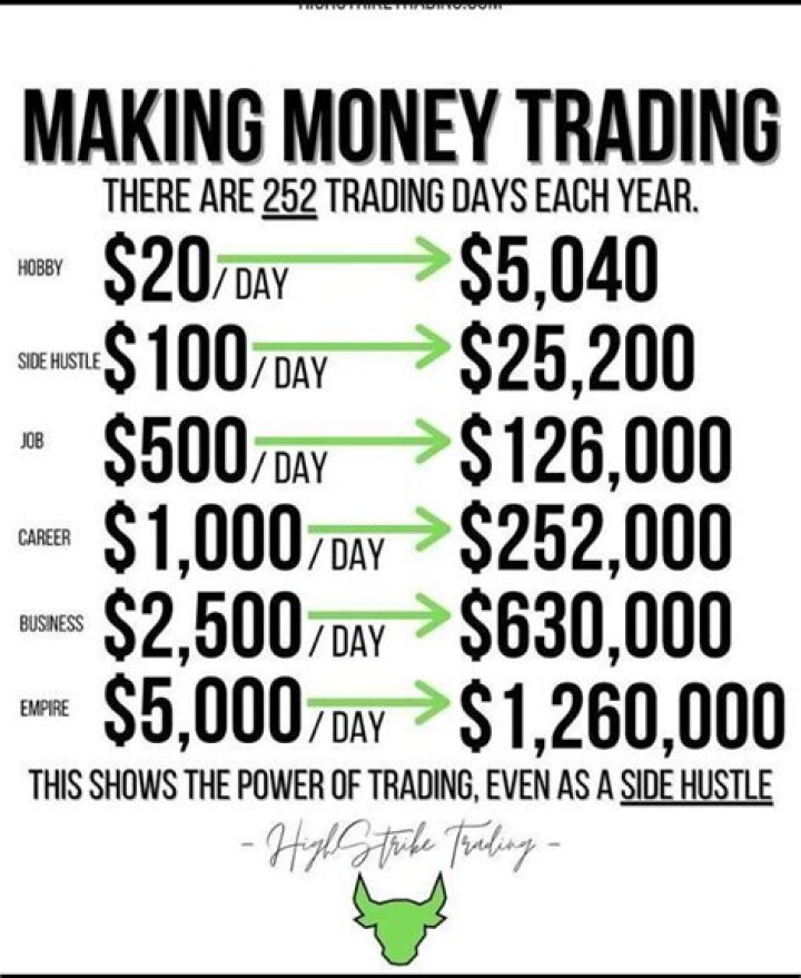 How much money can you make mining per day?