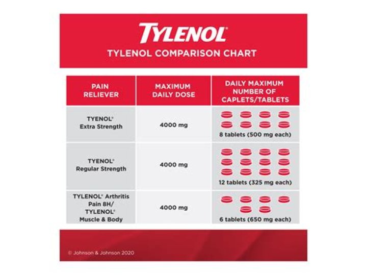 How much Tylenol can you take with tramadol?