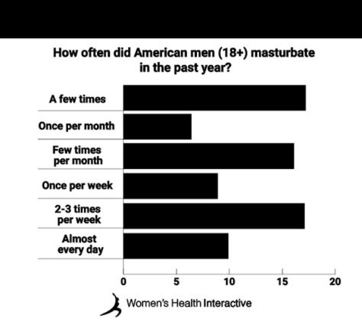 How often does the average person go to the ER?