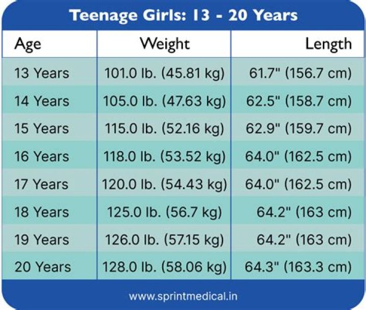 How should a 13 year old behave?