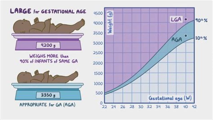 Is 22 a good age to have a baby?