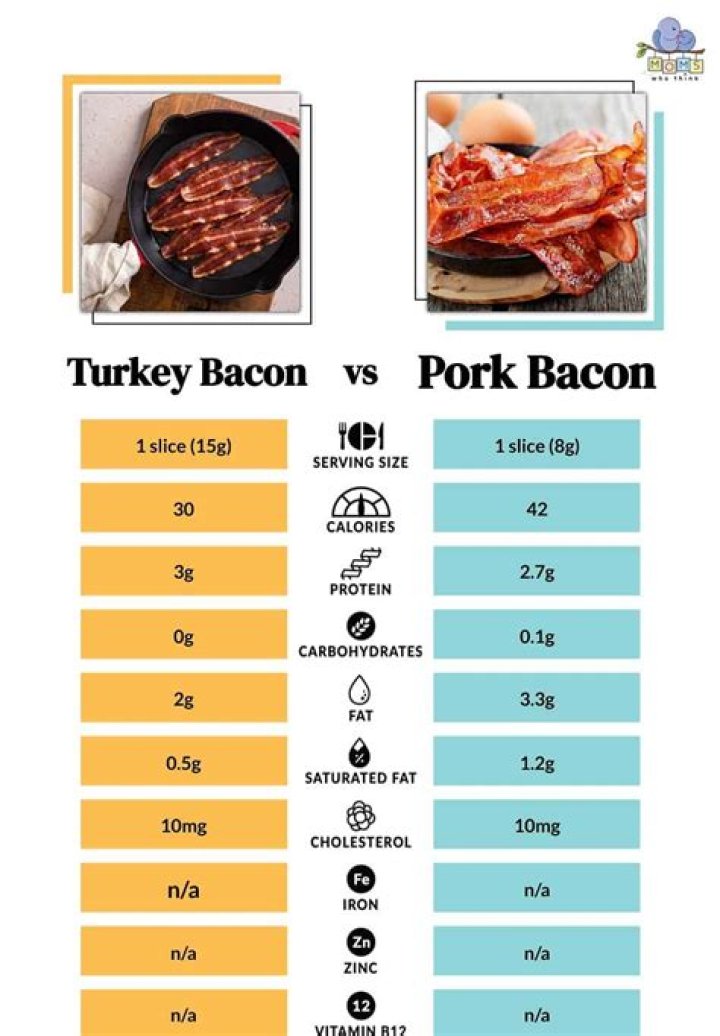 Is bacon fat a substitute for butter?