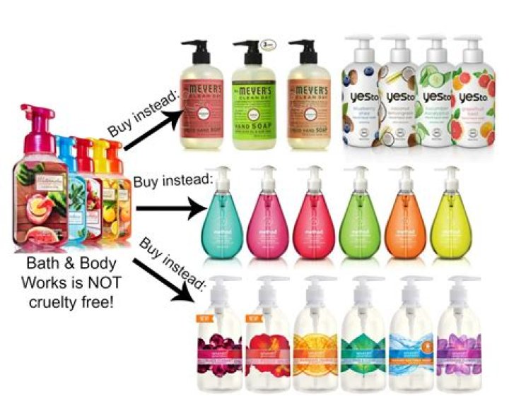 Is Bath and Body Works cruelty-free?