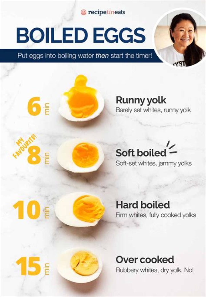 Is boiled egg yolk good for plants?