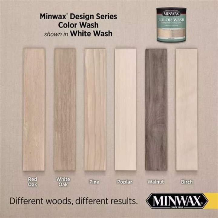 Is General finishes better than Minwax?