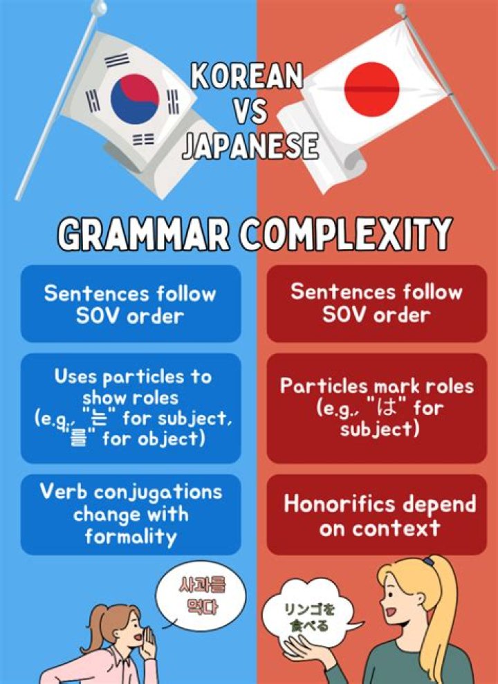 Is Japanese easier than Korean?