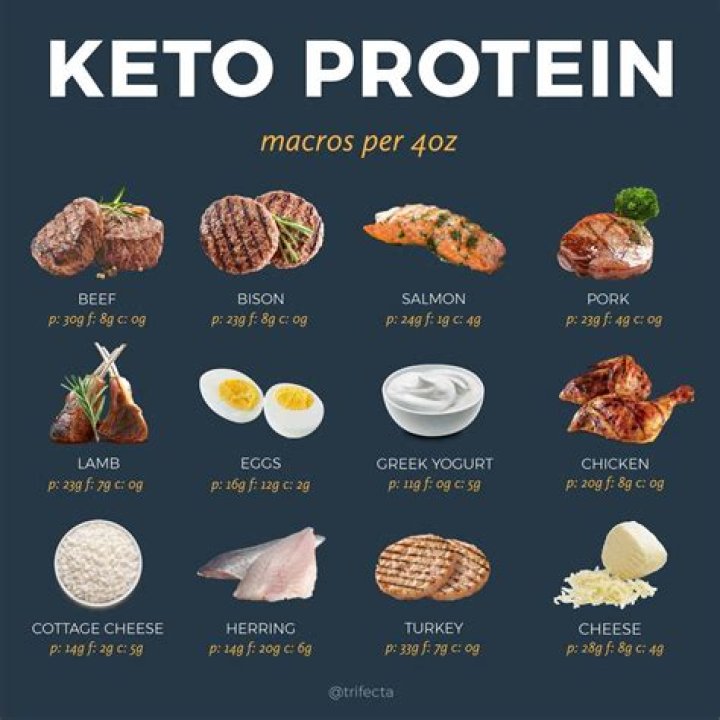 Is keto healthy?