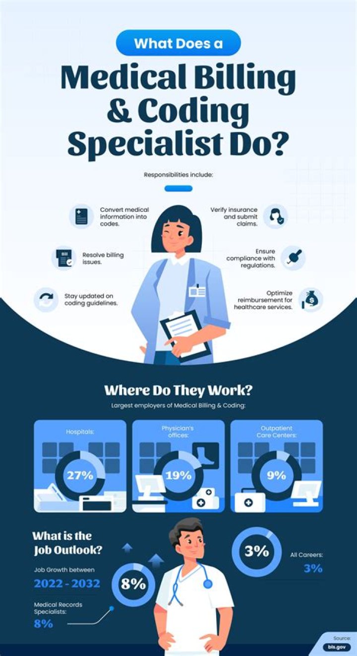 Is medical billing and coding boring?