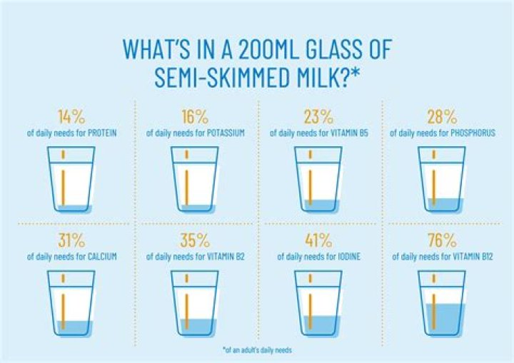 Is milk bad for singing?