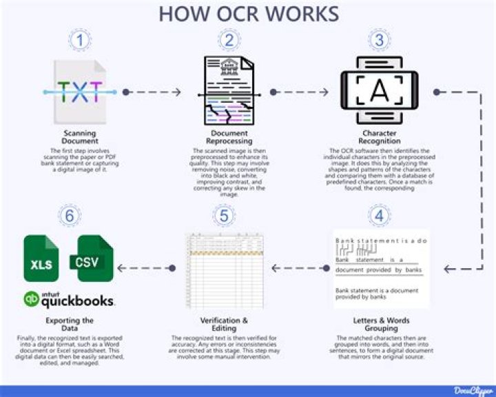 Is OCR A CNN?
