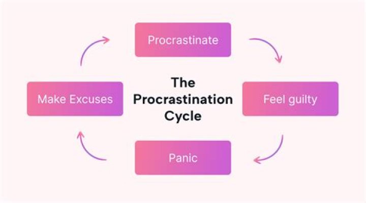 Is procrastination a form of depression?