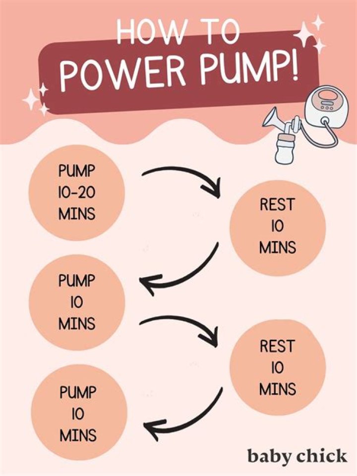 Is pumping for 15 minutes enough?