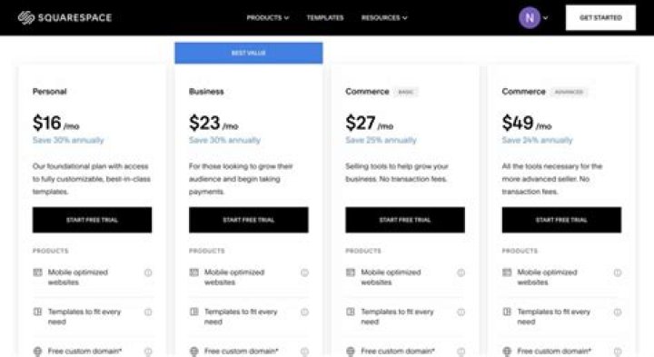 Is Squarespace the same as acuity?