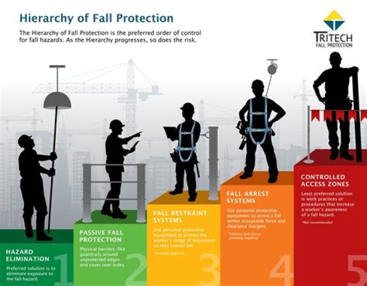 Is there a protection 5?