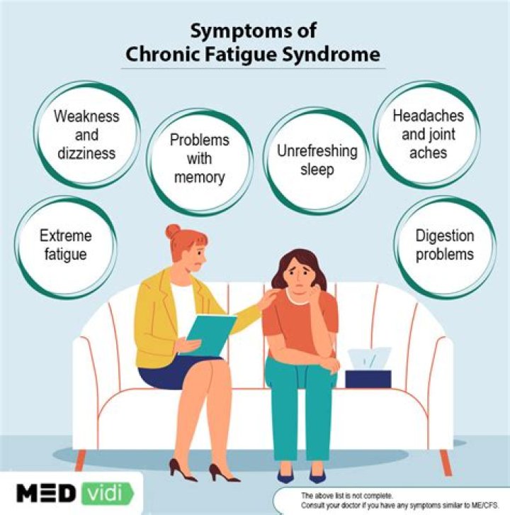 Is there a test for chronic fatigue?