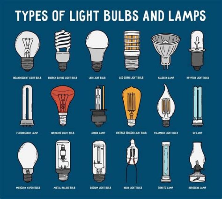 Light source in lamps