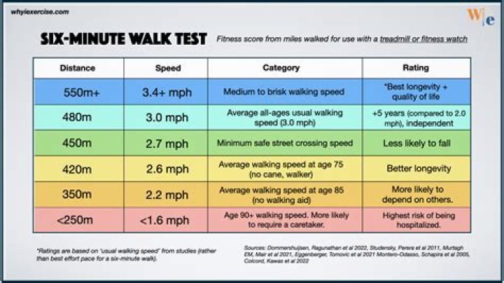 Meter mile or minute