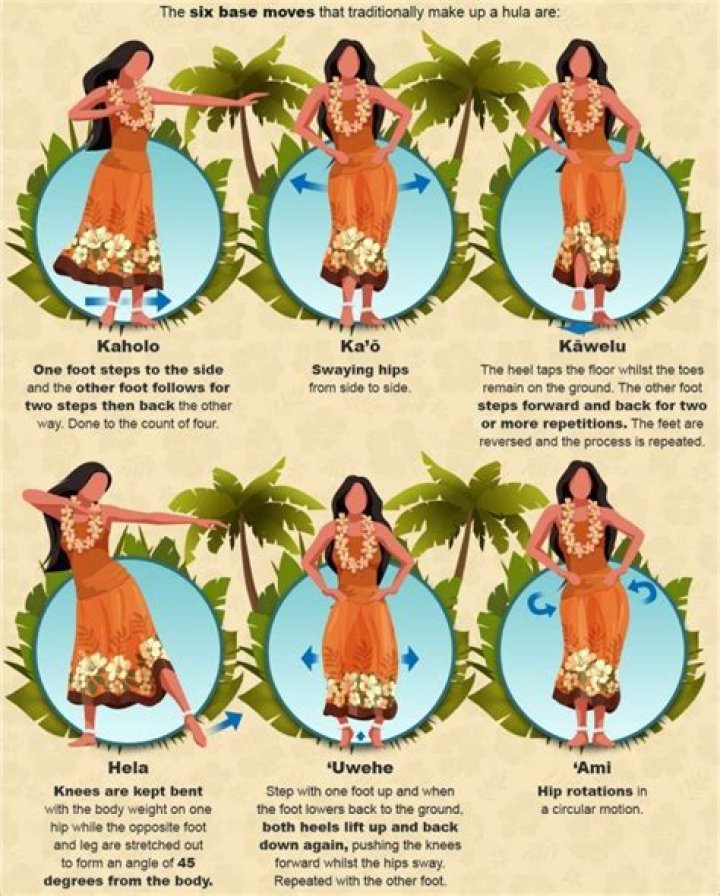 Move like a hula dancer's hips