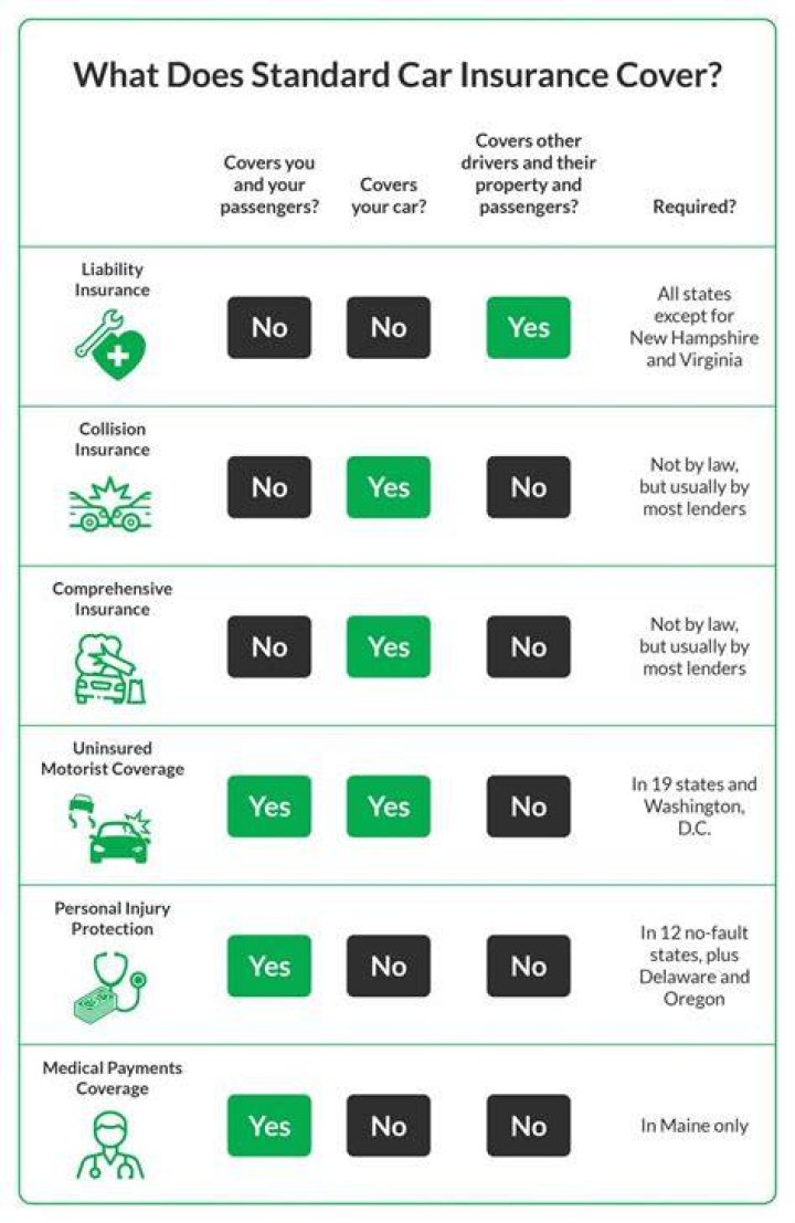 Network of insurance coverage: Abbr.