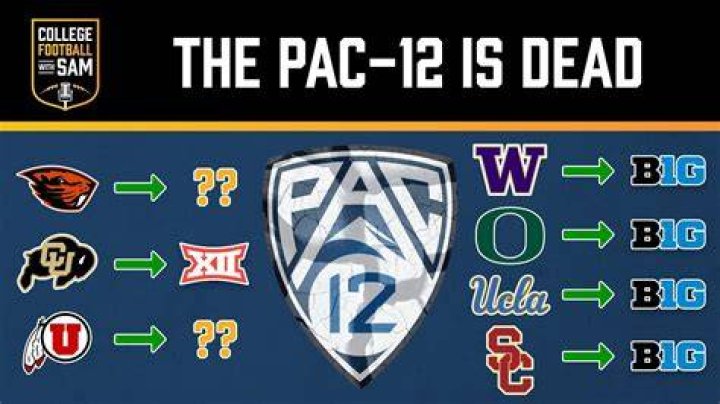 Pac-12 school located in Westwood: Abbr.