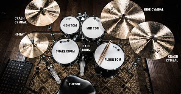 Pair of cymbals in a drum kit: Hyph.