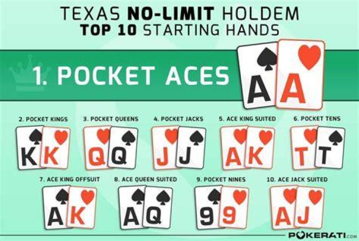 Required bet in Texas hold 'em