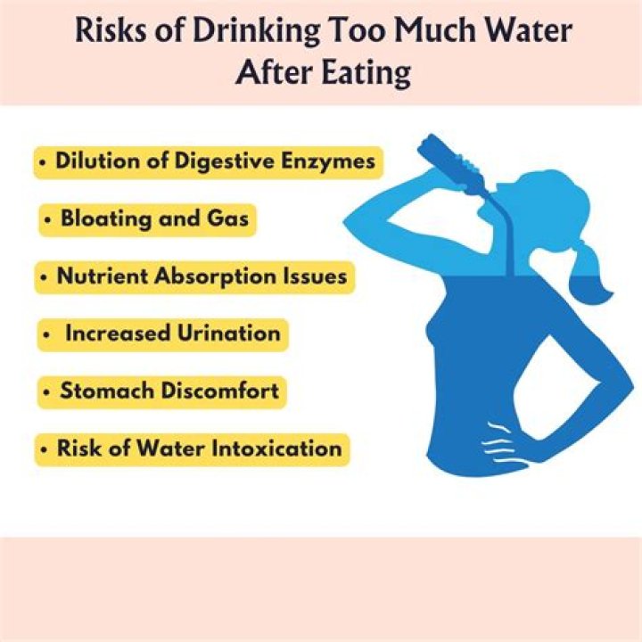 Should I drink water after waking up?