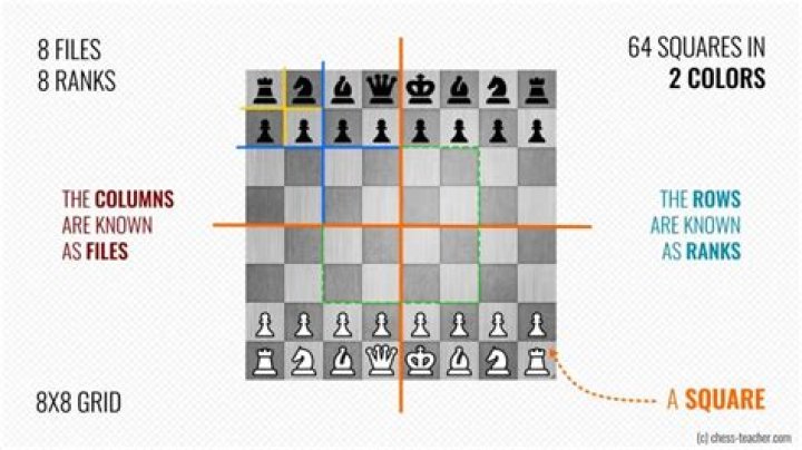 Smallest piece on a chessboard