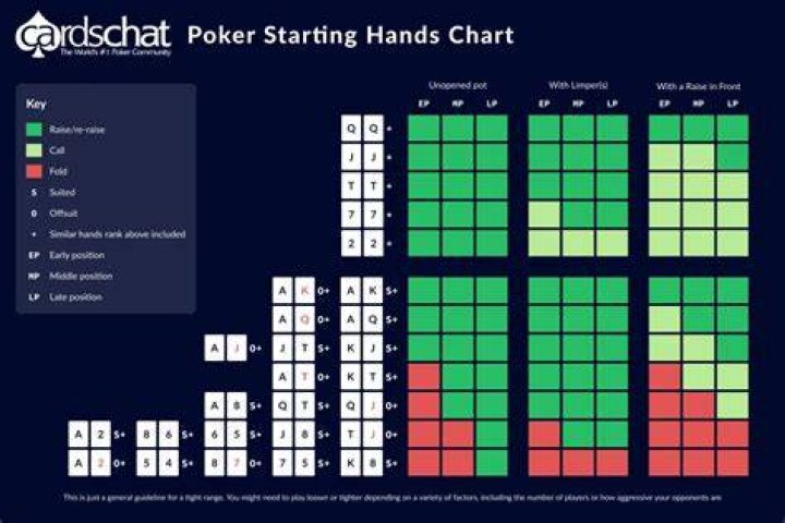 Starting bets in poker