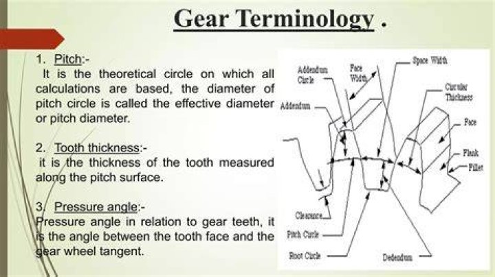 Tooth on a gearwheel