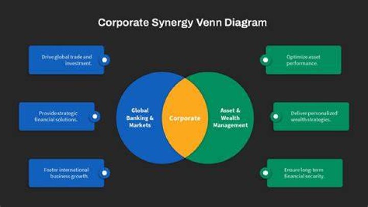 Trendy term often used in business like synergy or dynamic