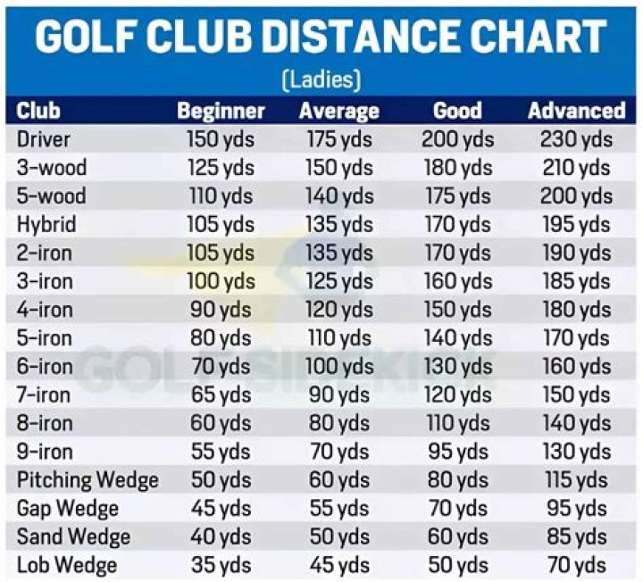 What's a good beginner golf score?