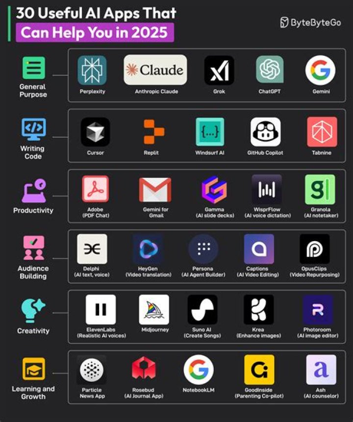 What apps do Korean use?