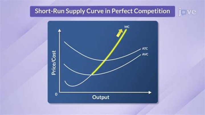 What are 4 factors that could shift a supply curve?