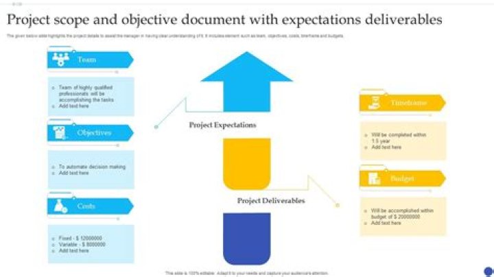 What are deliverables in project scope?