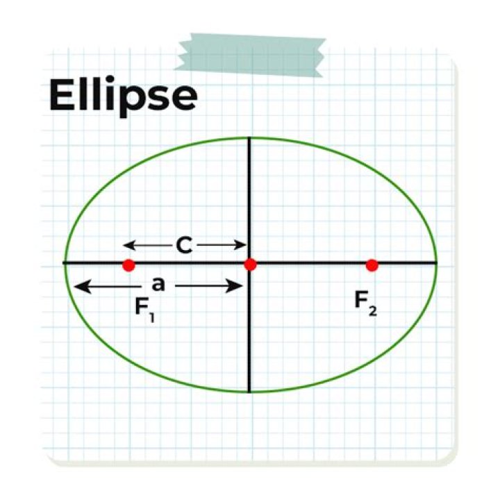 What are ellipses used for?