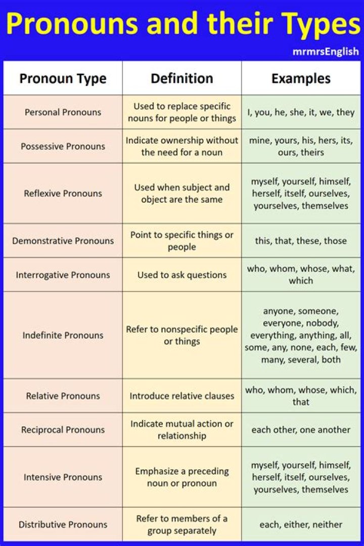What are Nihachus pronouns?